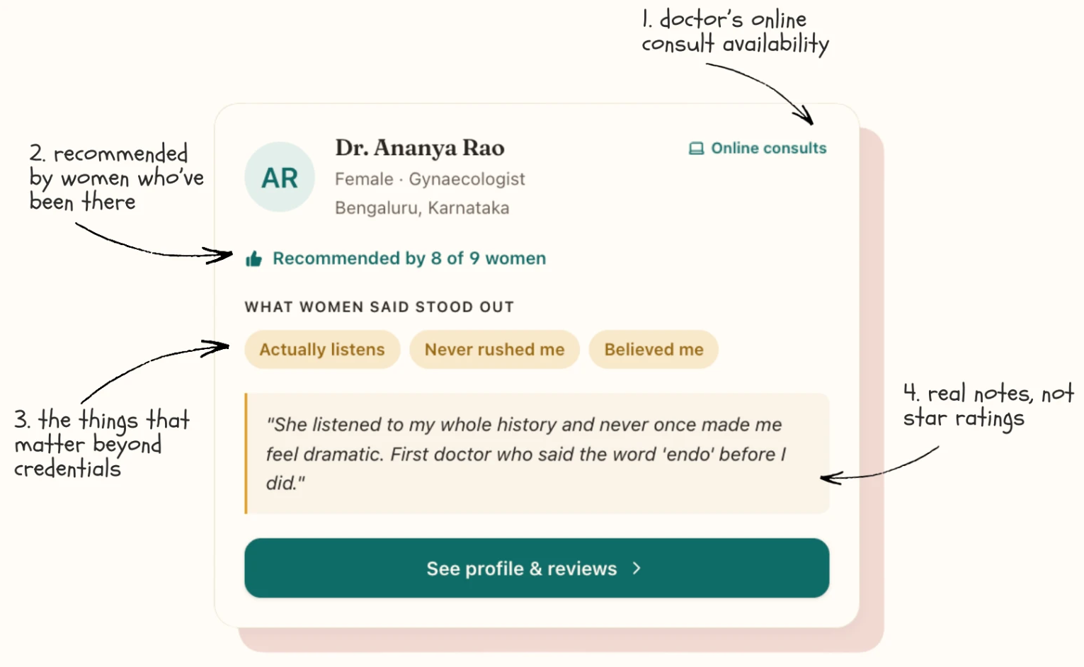 Example provider card: Dr. Ananya Rao, recommended by 8 of 9 women, with community notes